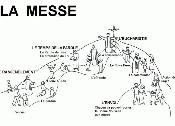 La messe expliquée en 6 minutes La messe expliquée en 6 minutes